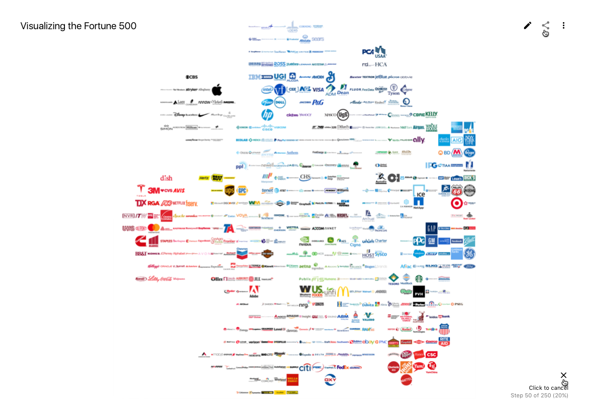 Visualizing the Space of Logos of the Fortune 500.
