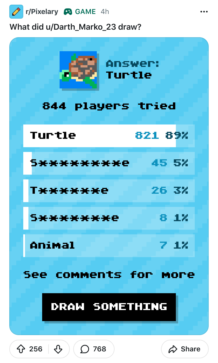Pixelary post — answer and stats