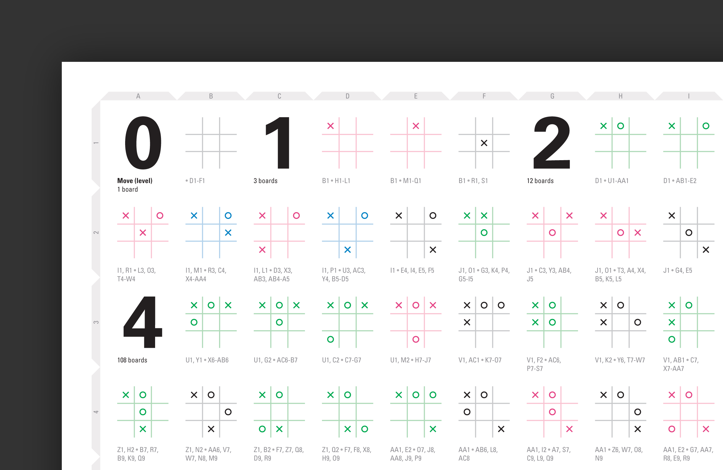 The tic-tac-toe solution space.