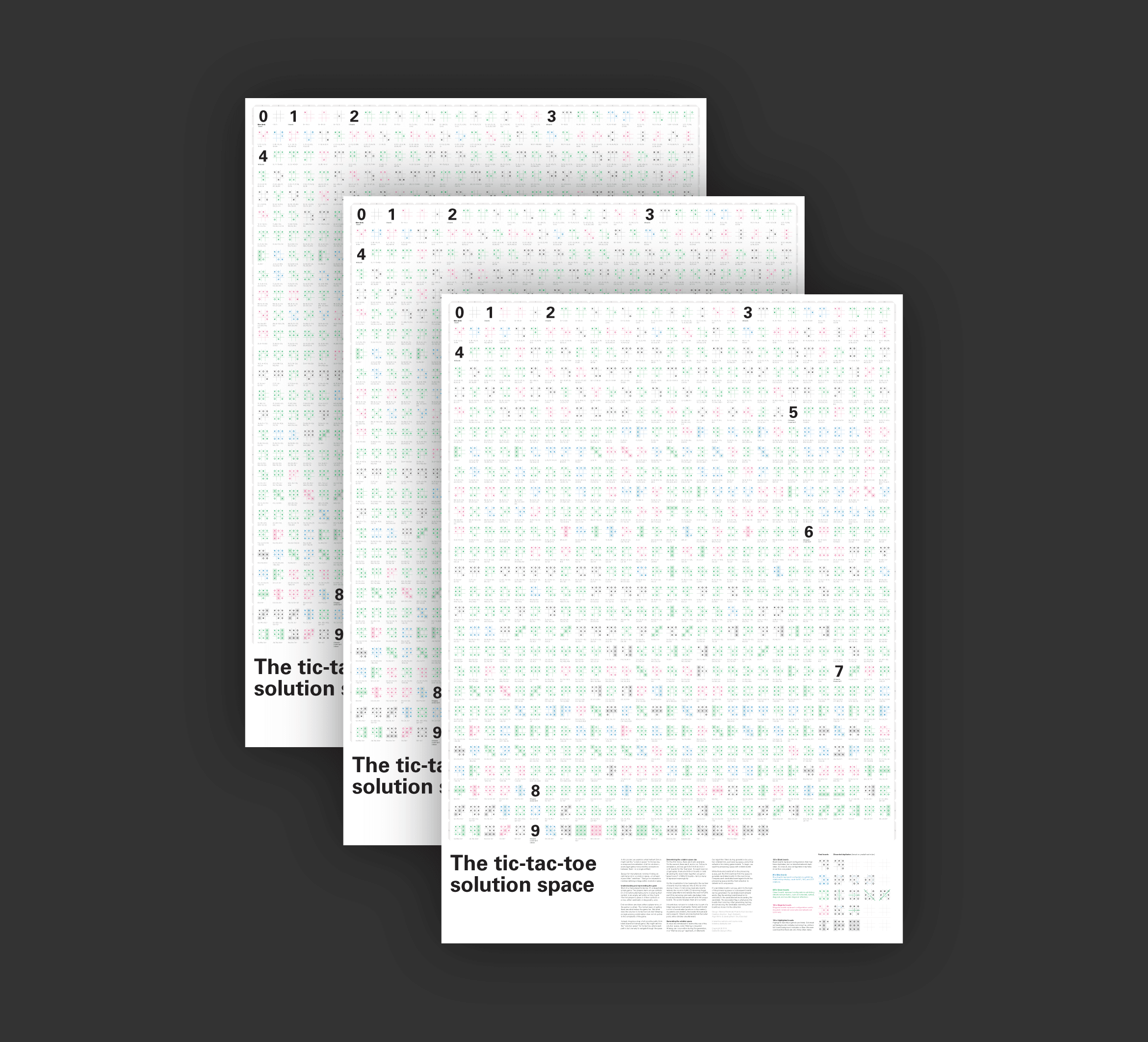 The tic-tac-toe solution space.