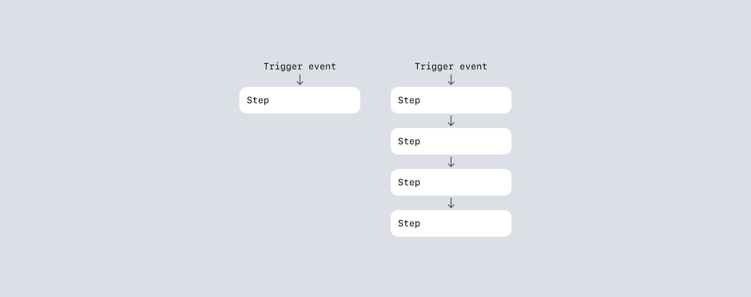 Model: Step Count