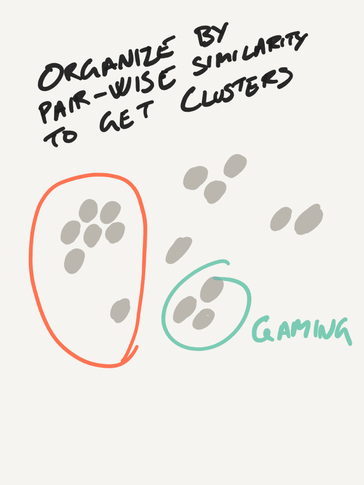 Rough conceptual sketches from the early ideation of Reddit Maps.