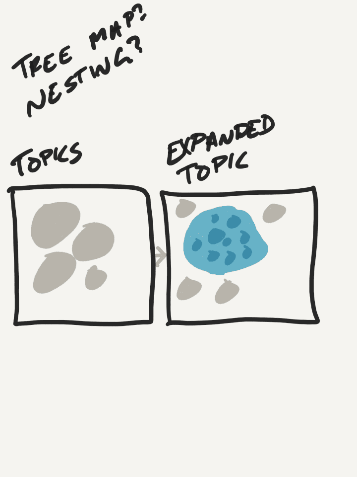 Rough conceptual sketches from the early ideation of Reddit Maps.