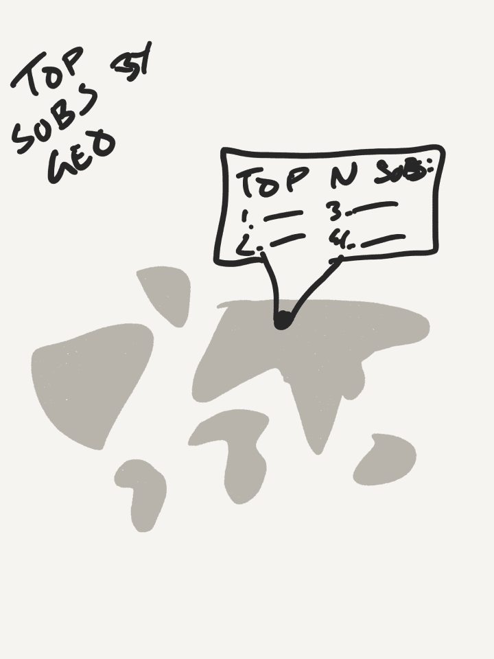 Rough conceptual sketches from the early ideation of Reddit Maps.