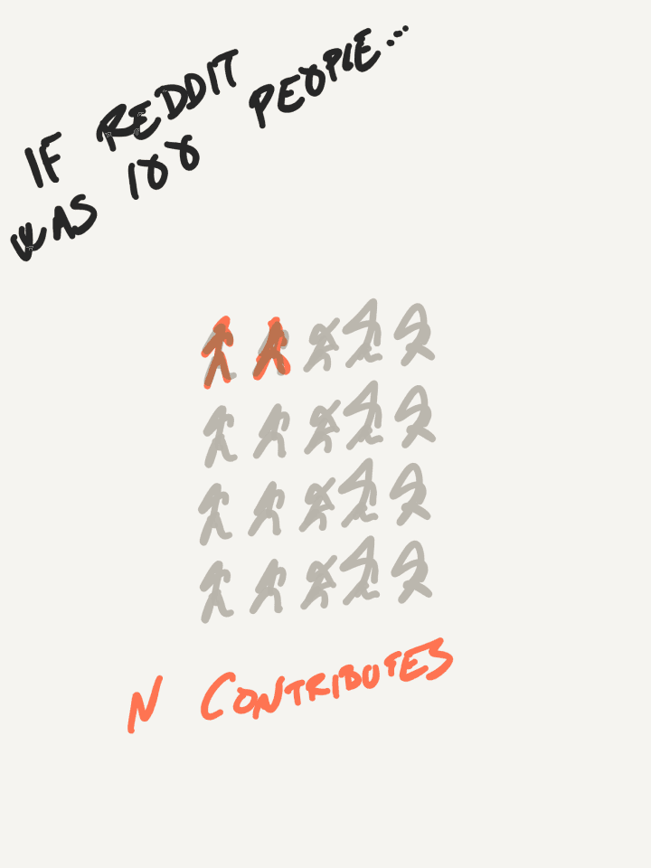 Rough conceptual sketches from the early ideation of Reddit Maps.
