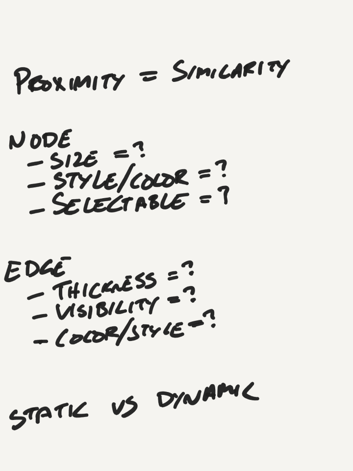 Rough conceptual sketches from the early ideation of Reddit Maps.