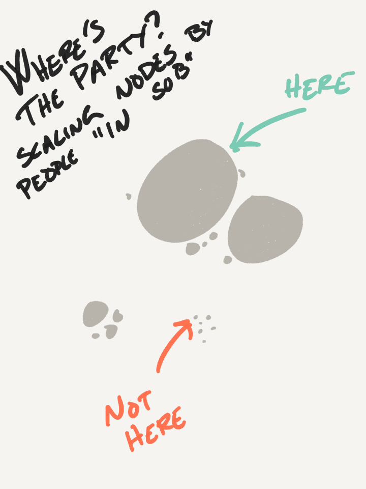 Rough conceptual sketches from the early ideation of Reddit Maps.