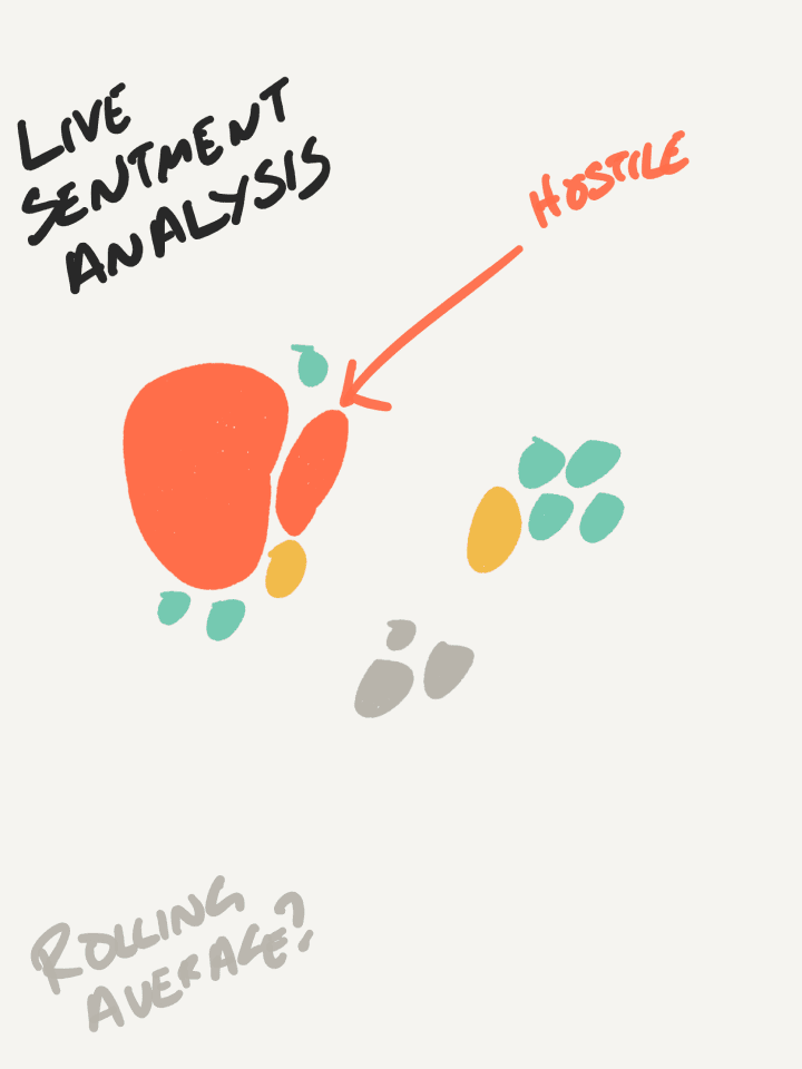Rough conceptual sketches from the early ideation of Reddit Maps.