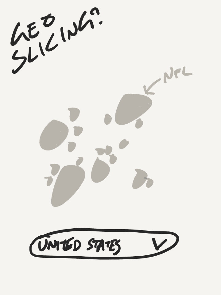 Rough conceptual sketches from the early ideation of Reddit Maps.