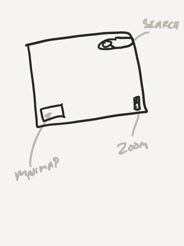 Rough conceptual sketches from the early ideation of Reddit Maps.