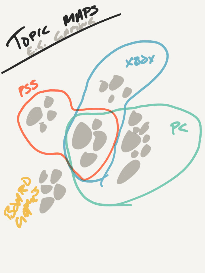 Rough conceptual sketches from the early ideation of Reddit Maps.
