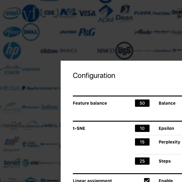 Visualizing the Fortune 500 by similarity