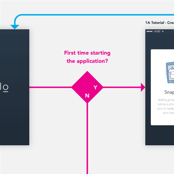 Mapping social shopping
