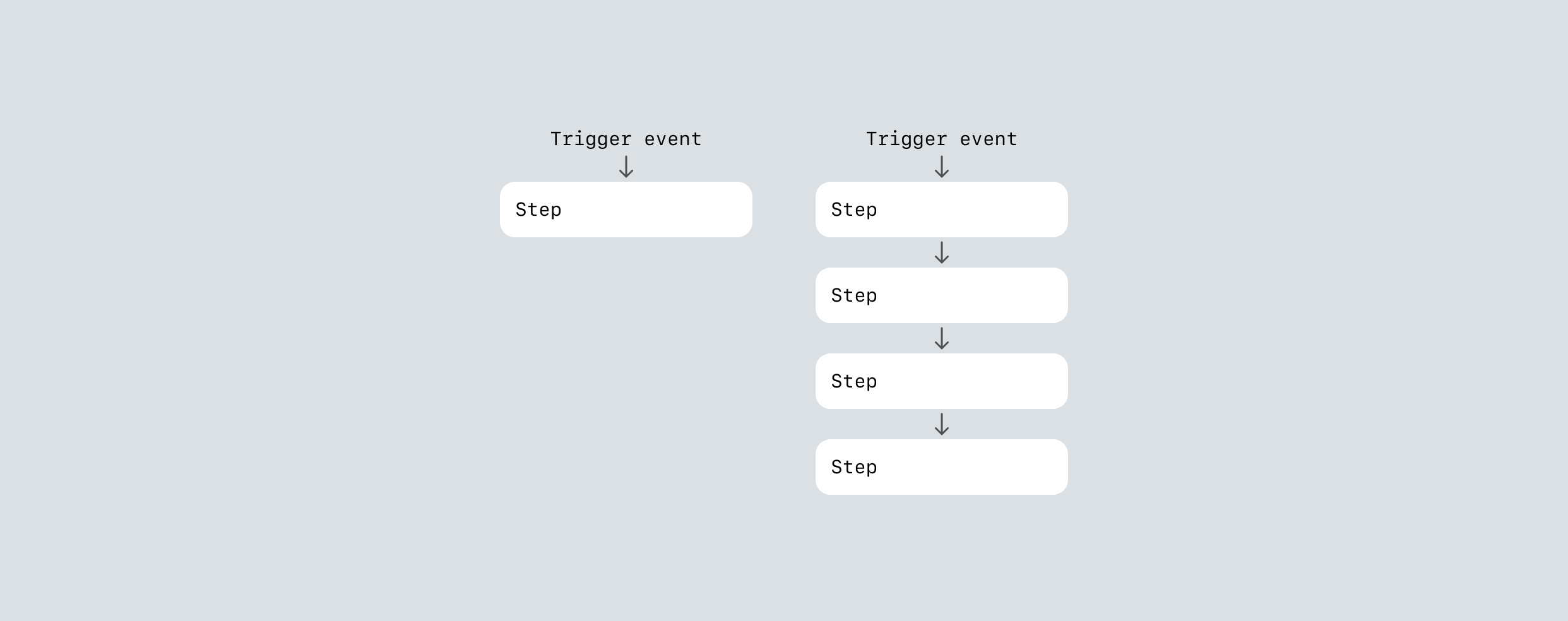 Model: Step Count